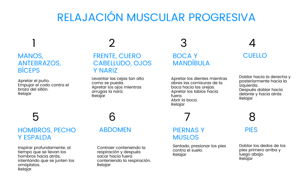 Relajación muscular progresiva